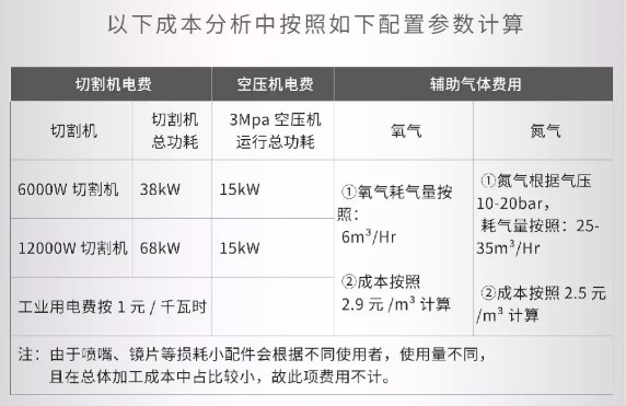 光纖激光切割機(jī)配置