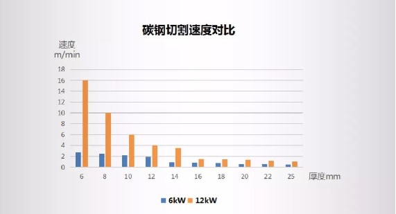 高功率激光切割設(shè)備