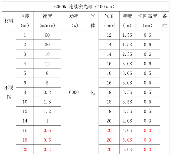 6000瓦激光切割機(jī)參數(shù)