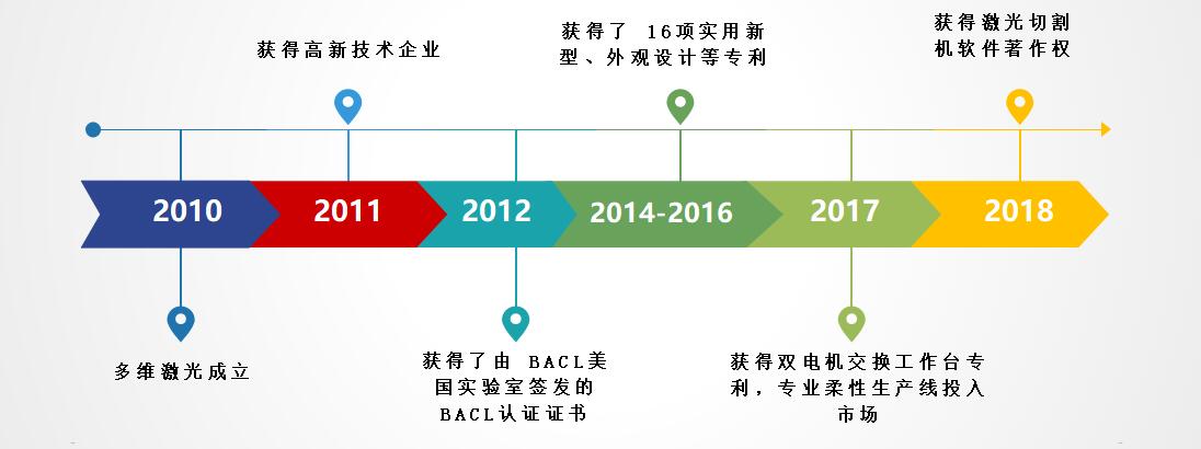 激光切割設(shè)備廠家